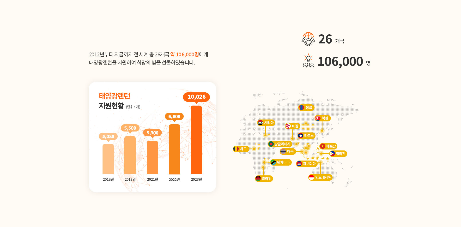 전 세계에 전하는 희망의 빛